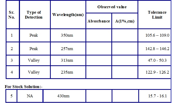 UV Calibration - Control of Absorbance