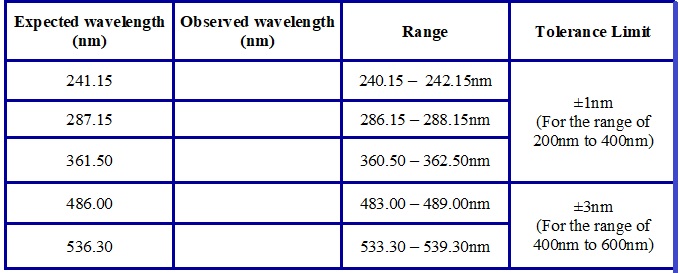 UV Calibration - Control of Wavelength